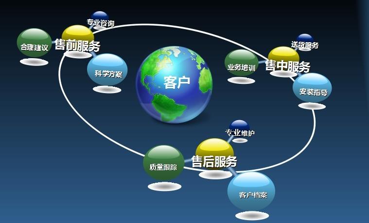 市政污泥干燥機售后服務 市政污泥干燥機售后服務
